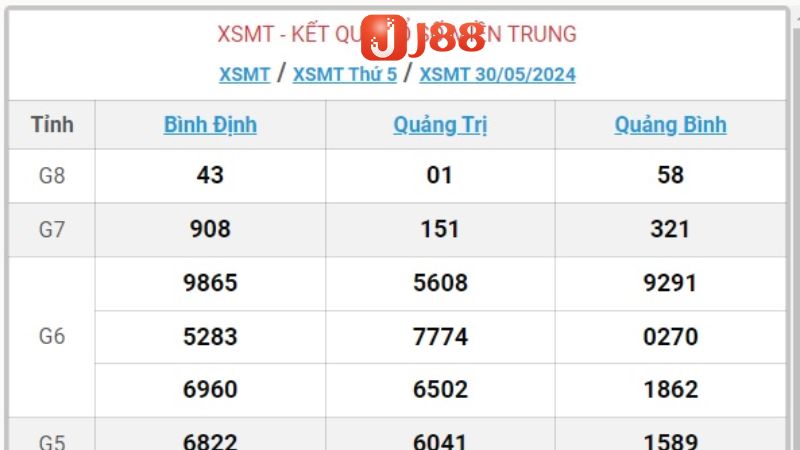 Tìm hiểu về khái niệm xổ số đài miền trung